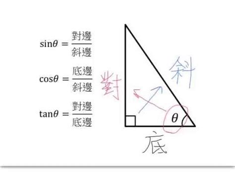 對斜鄰|三角函數背法 